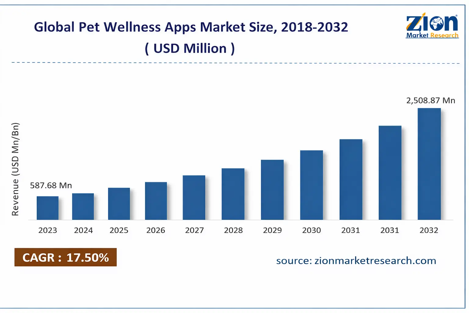The Growing Demand for Pet Care Mobile Apps